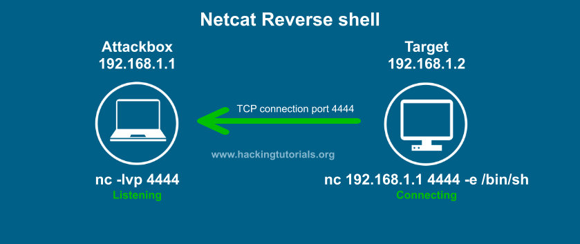netcat transfer file